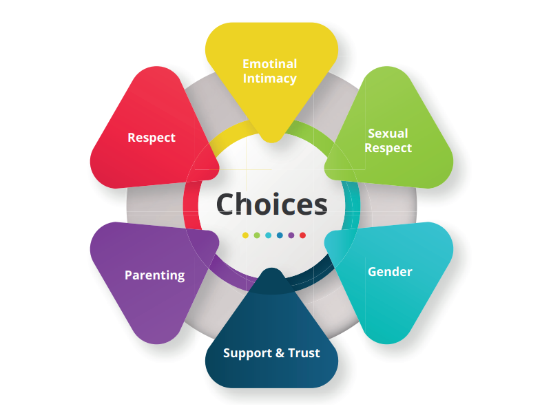 choices-prog-logo